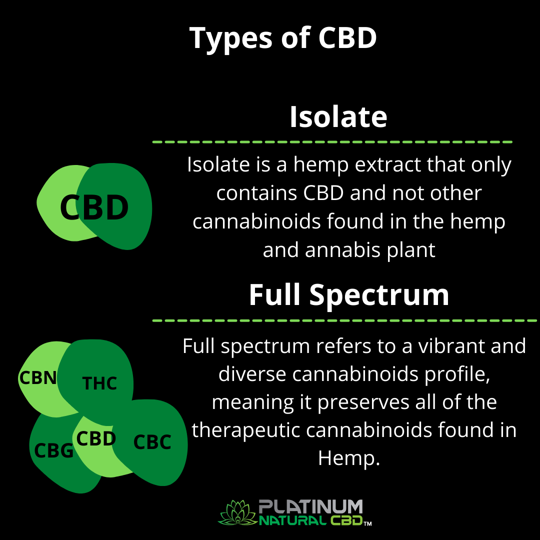 Platinumnatura1's tweet image. The #1 thing to know about CBD and cannabis in general is that the whole plant is useful, not just one or two chemicals. .
.
This is called the Entourage Effect
.⁣
.⁣
.⁣
#creatingbetterdays #cbdtincture #cbddispensary #theentourageeffect #entourageeffectofcbd #entourageeffe
