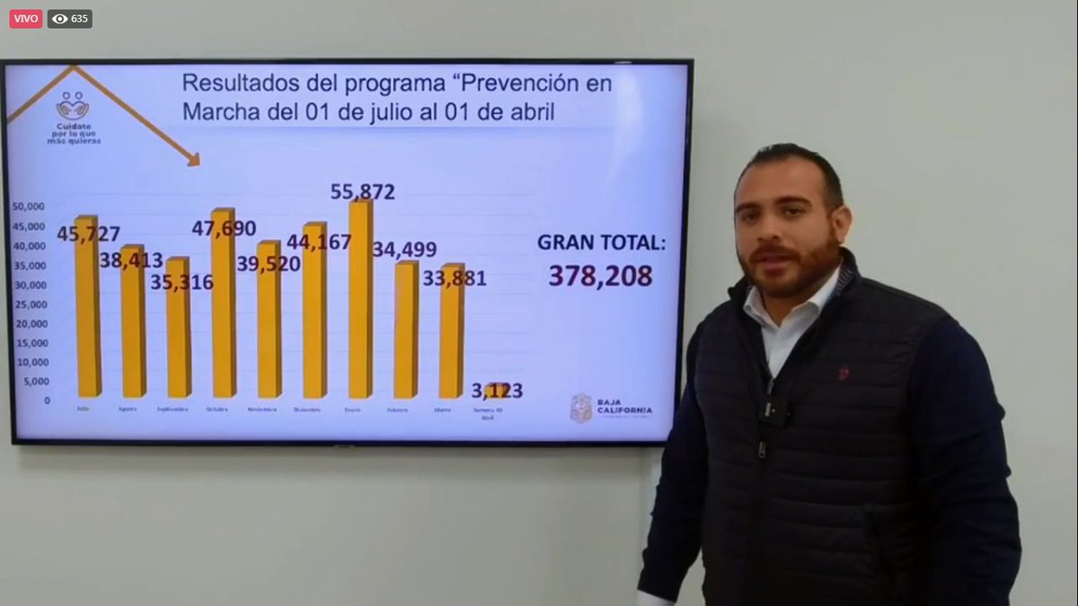 Jaime_BonillaV's tweet photo. 🔴 #EnVivo | Transmitiendo desde el nuevo Centro de Gobierno la información más relevante en materia de seguridad y salud en Baja California ¡Buen día!
https://t.co/jZZSTCrU8y
#CuídatePorLoQueMásQuieras #BCGenera #UsaCubreboca #COVID19 https://t.co/GfkWMU12Q6