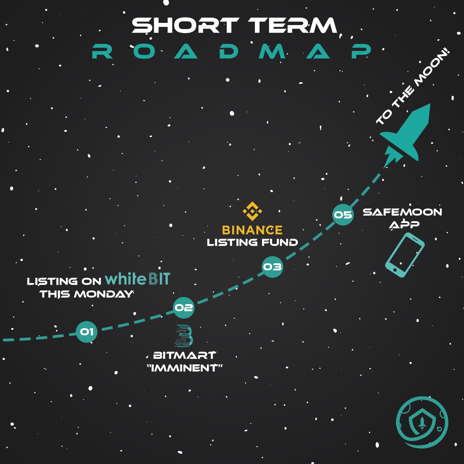 Binance safemoon SafeMoon Chases