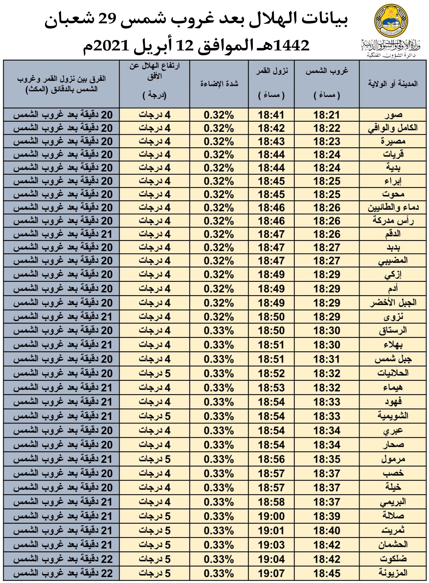 الصورة