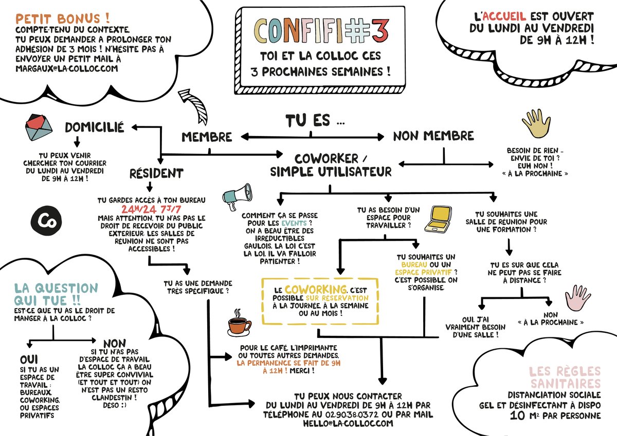 La Colloc (@la_colloc) on Twitter photo Confifi #3?
La Colloc reste ouverte sur réservation : places dispos en bureaux, coworking ou privatisation d’espaces!
On tente le dessin pour vous expliquer tout cela de la manière la + claire possible 😋
Version texte > cut.ly/6nHaftQ
Infos & résa hello@la-colloc.com Confifi #3?
La Colloc reste ouverte sur réservation : places dispos en bureaux, coworking ou privatisation d’espaces!
On tente le dessin pour vous expliquer tout cela de la manière la + claire possible 😋
Version texte > cut.ly/6nHaftQ
Infos & résa hello@la-colloc.com