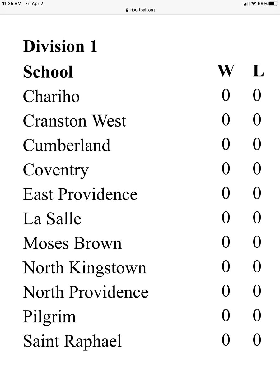 RI Fast Pitch Coaches Association tweet media