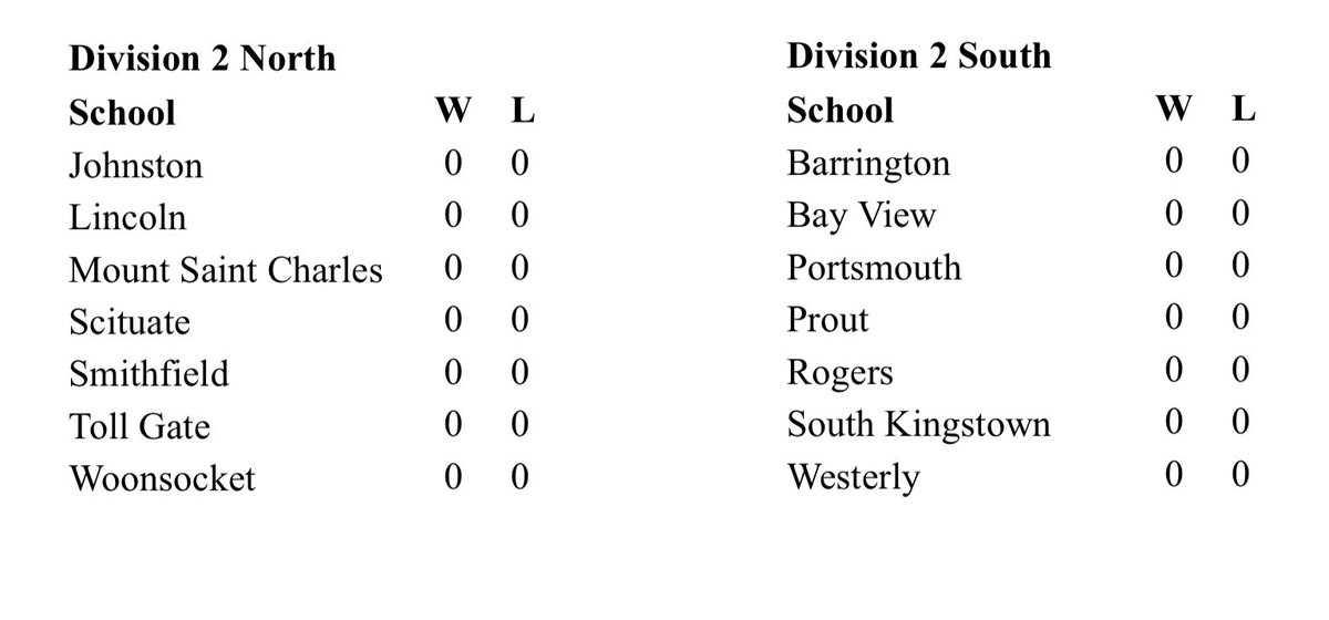 RI Fast Pitch Coaches Association tweet media