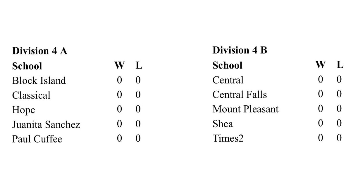RI Fast Pitch Coaches Association tweet media