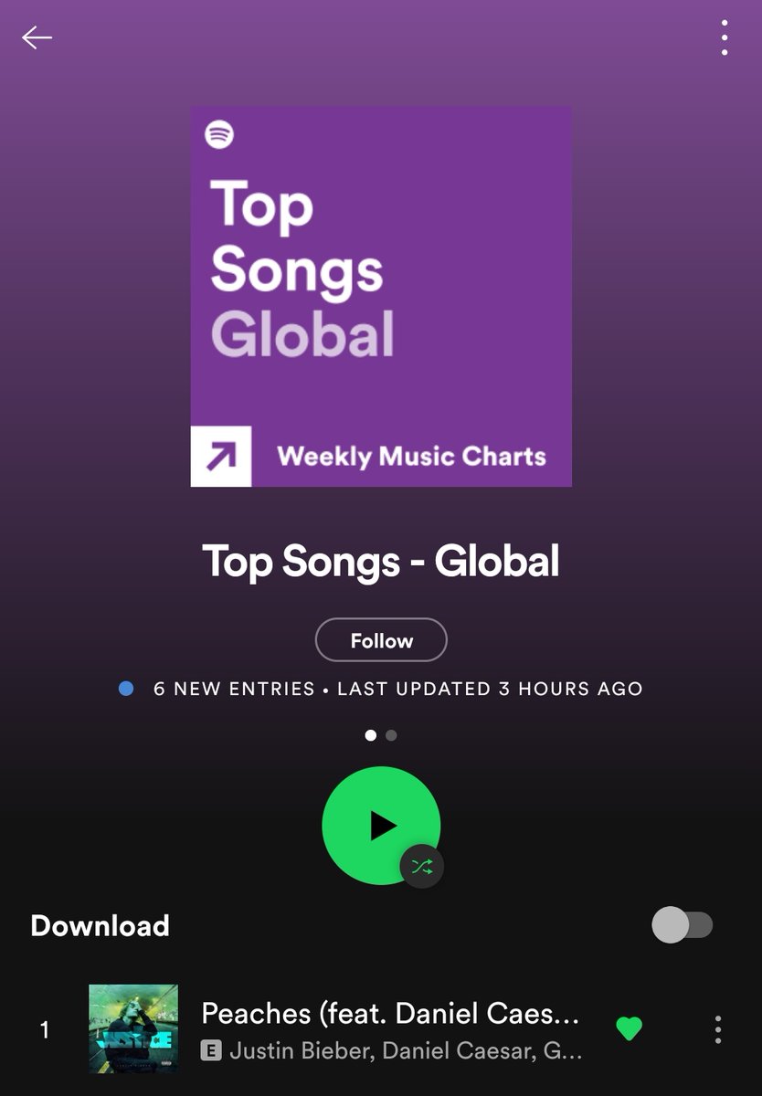notboredr's tweet photo. #1 artist with the #1 song &amp; album in the world https://t.co/AvvbftWcJa