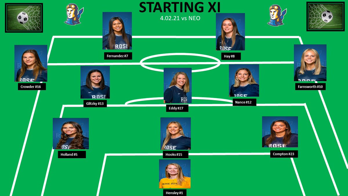 rscraiders's tweet photo. โฝ๏ธ| Today's Raider Women's Soccer starting line up....coming up at 1PM
#RAIDERSRETURN #iamaRAIDER https://t.co/RevAL4cc8L