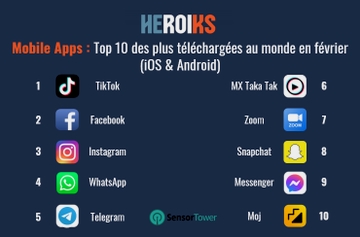oni_sas's tweet photo. https://t.co/z2twDR60Vx
At a glance by @HeroiksGroup : L'actu #media &amp; #Digital de la semaine en un coup d'œil🧐

📌#TV #Periscope #Socialmedia  #Facebook #Messenger #Ins .. https://t.co/jqf7wKSene