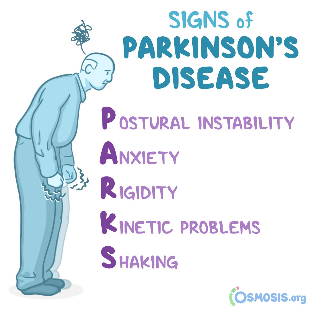 Medical Mnemonics Common Signs Of Parkinson's Disease, 50 OFF
