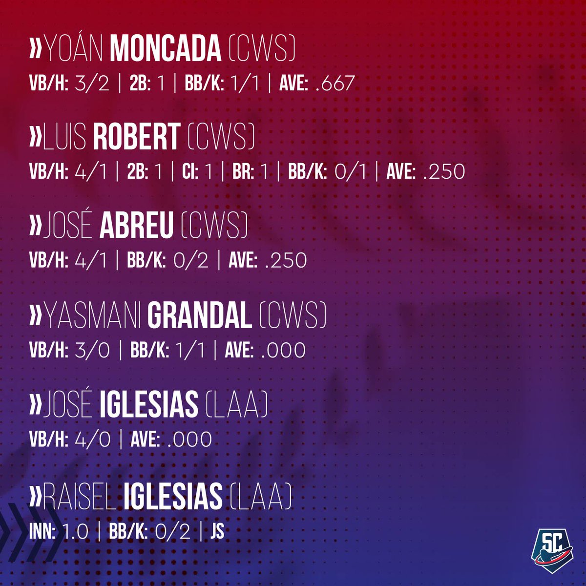 Todos los detalles de la actuación de los cubanos 💪🇨🇺 ayer en el #OpeningDay