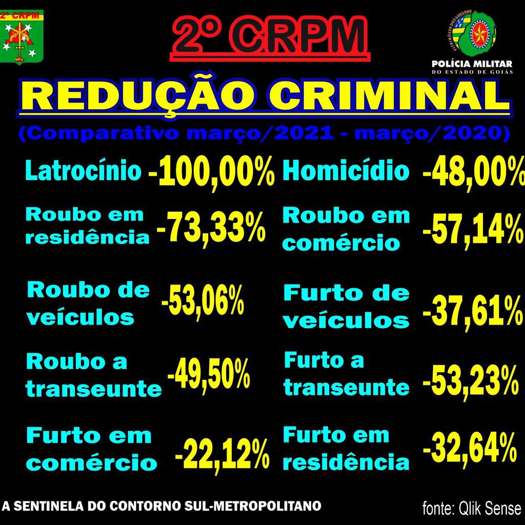 nnccombatecrime's tweet photo. MARÇO 2020 🦠x MARÇO 2021 🦠💉 https://t.co/BvgAwbpK02