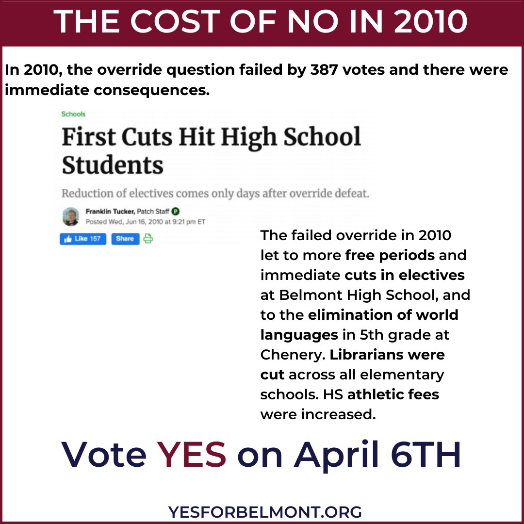 YesForBelmont's tweet photo. Belmont has passed 1 override in 18 years. In 2010, an override was rejected. Our current BHS Freshmen &amp; Sophmores hadn’t started elementary school. Here is a reminder of the impact from that failed 2010 override on BHS students. 
Elections have consequences.
#VoteYesonQuestion1 https://t.co/cnkH109TVL