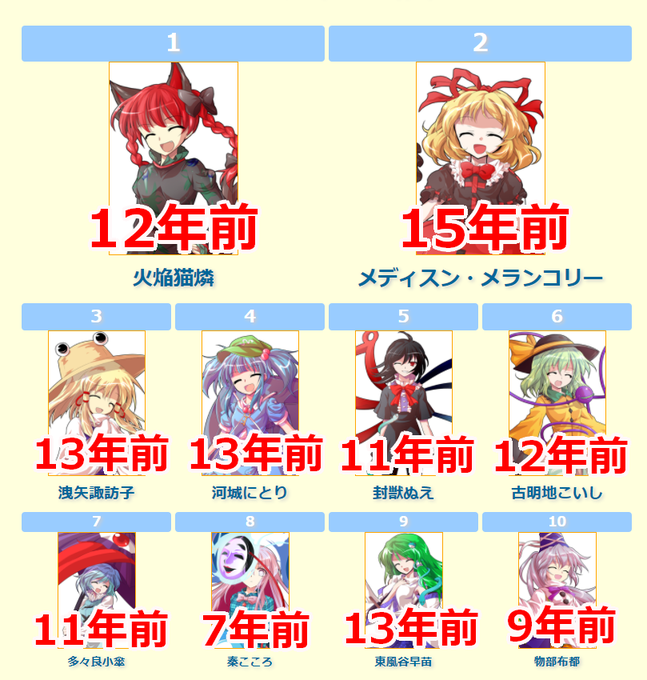 東方人気投票のtwitterイラスト検索結果 東方人気投票のtwitterイラスト検索結果