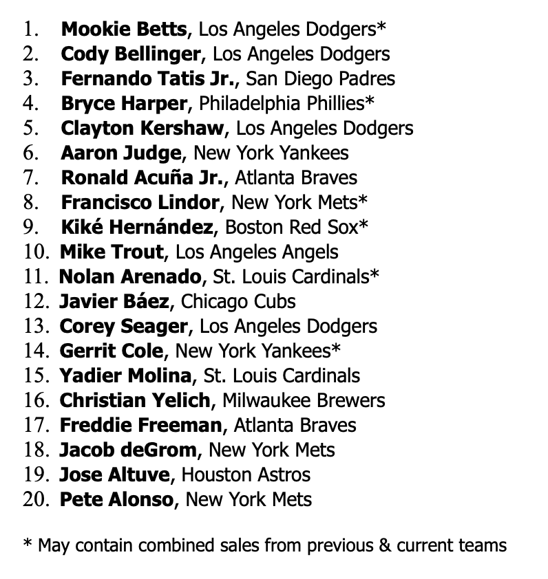top selling mlb jerseys by team