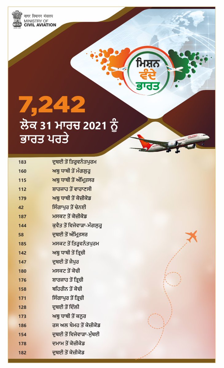 HardeepSPuri's tweet photo. 27 देशों के साथ हमारी एयर बबल व्यवस्था से मिशन को लगातार गति मिल रही है। हम अन्य देशों के साथ भी ऐसी व्यवस्था के लिए बातचीत कर रहे हैं ताकि हमारे लोग उन देशों तक भी जा सकें जहां वो वर्तमान में नहीं जा पा रहे हैं।
अपने नागरिकों की खुशी और सुविधा हमारा ध्येय है। https://t.co/rDl09GIFLn