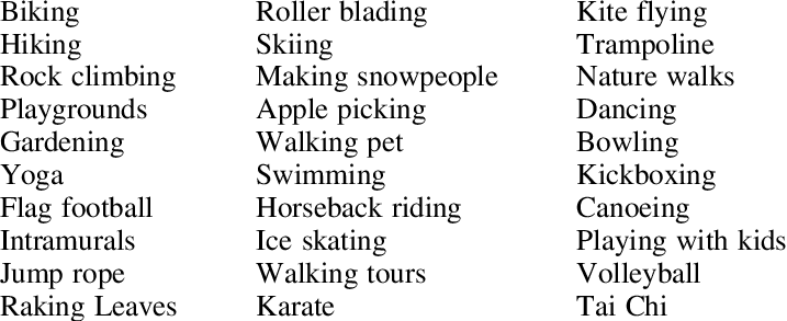 anniezempp's tweet photo. Not everyone likes to exercise, but physical activity is important in maintaining health. Choose an activity that you actually enjoy! Here is a list below of some ideas:   #healthmain @Health311 https://t.co/Qjv8BbbQz6