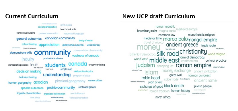TanyaTrussler's tweet photo. Snapshot comparison. Someone did these wordles for grade 2 social studies curriculum. #abed https://t.co/Wk1uVvlvOV