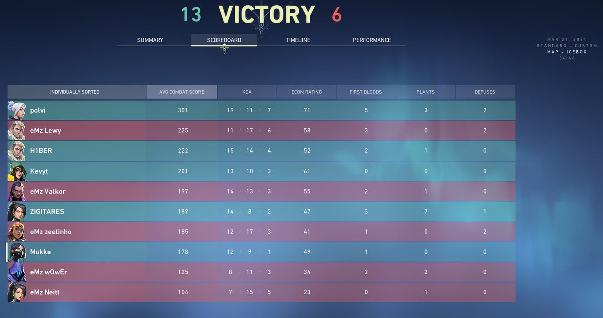 We get the 2-0 win vs <a href="/eMonkeyzClub/">eMonkeyz 🍌</a>! Next match vs <a href="/guildesports/">Guild Gaming</a>. @valesports_eu