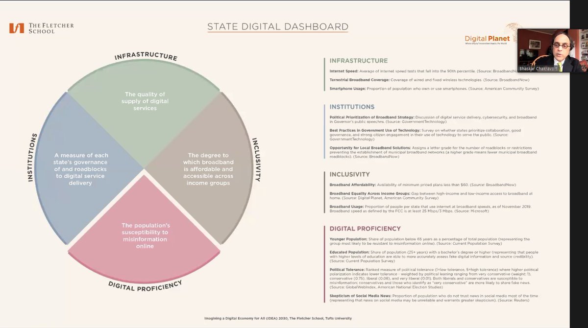 tutormentorteam's tweet photo. This "State of Digital Dashboard" is something we need to help others find and understand.  #idea2030 #ConnectedForLearning #DigitalAffluence   

Dig into resources at https://t.co/SJiILM2A2W https://t.co/3kZEj1don0