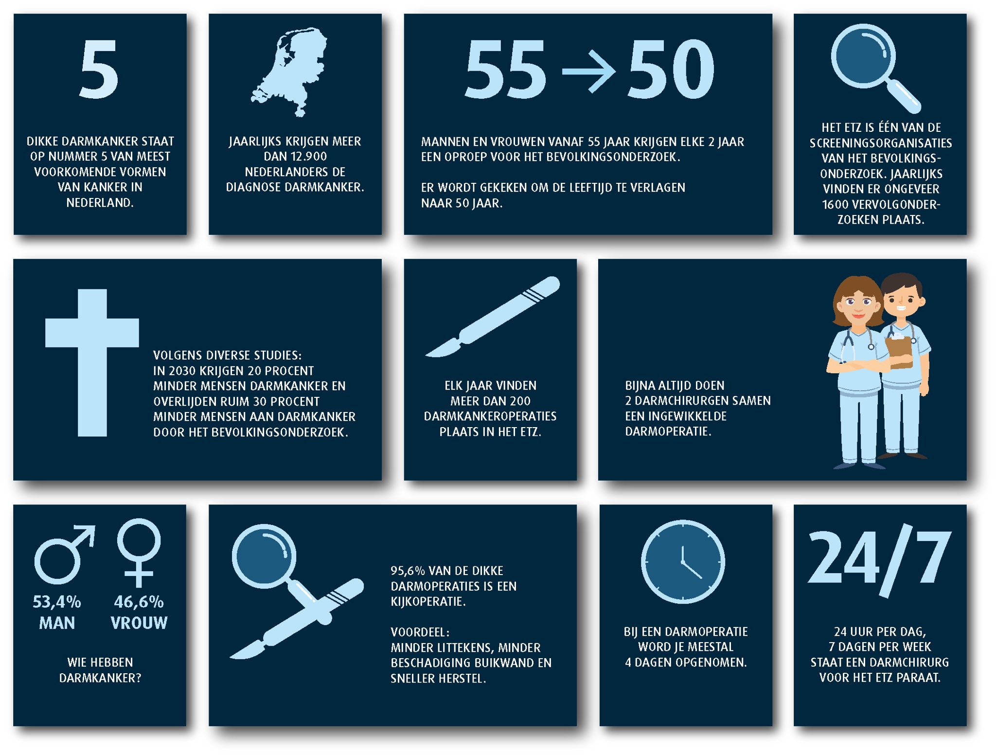 David Zimmerman On Twitter Thankyou Etznl For Changing This Infographic To Reflect Reality Better Can You Spot The Difference Colorectalsurgery Womeninsurgery Https T Co Z7sxhencep Twitter
