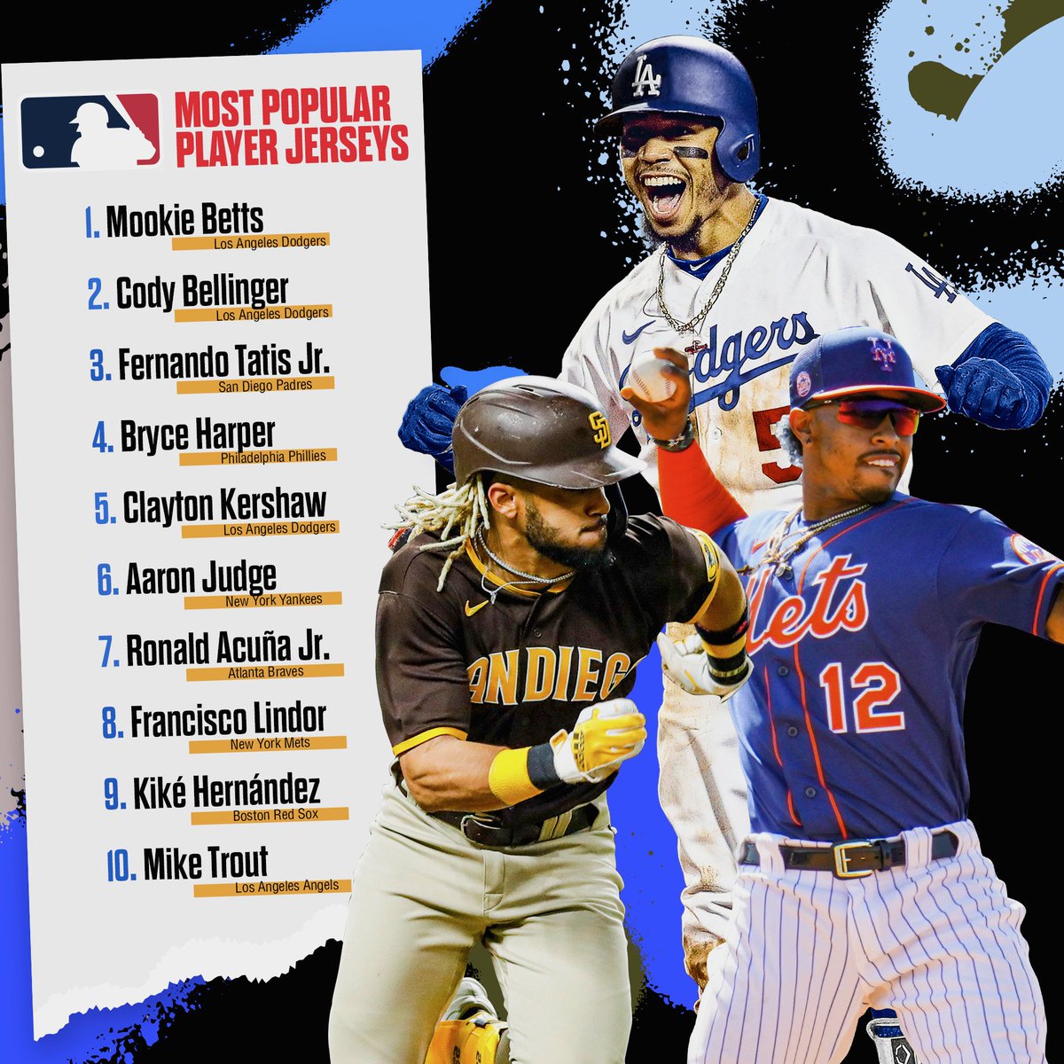 MLB's tweet photo. Which jersey will you be repping this year? https://t.co/82Rtzvl3aA