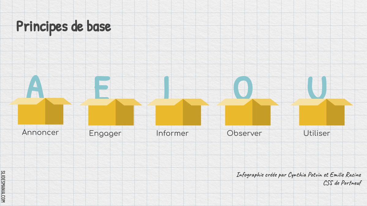 Infographie des principes de base en évaluation présentée  lors de l'atelier que <a href="/cpotvincsdp/">Cynthia Potvin</a> et moi avons animé ce matin. Des participants en feu! #aquops 👏