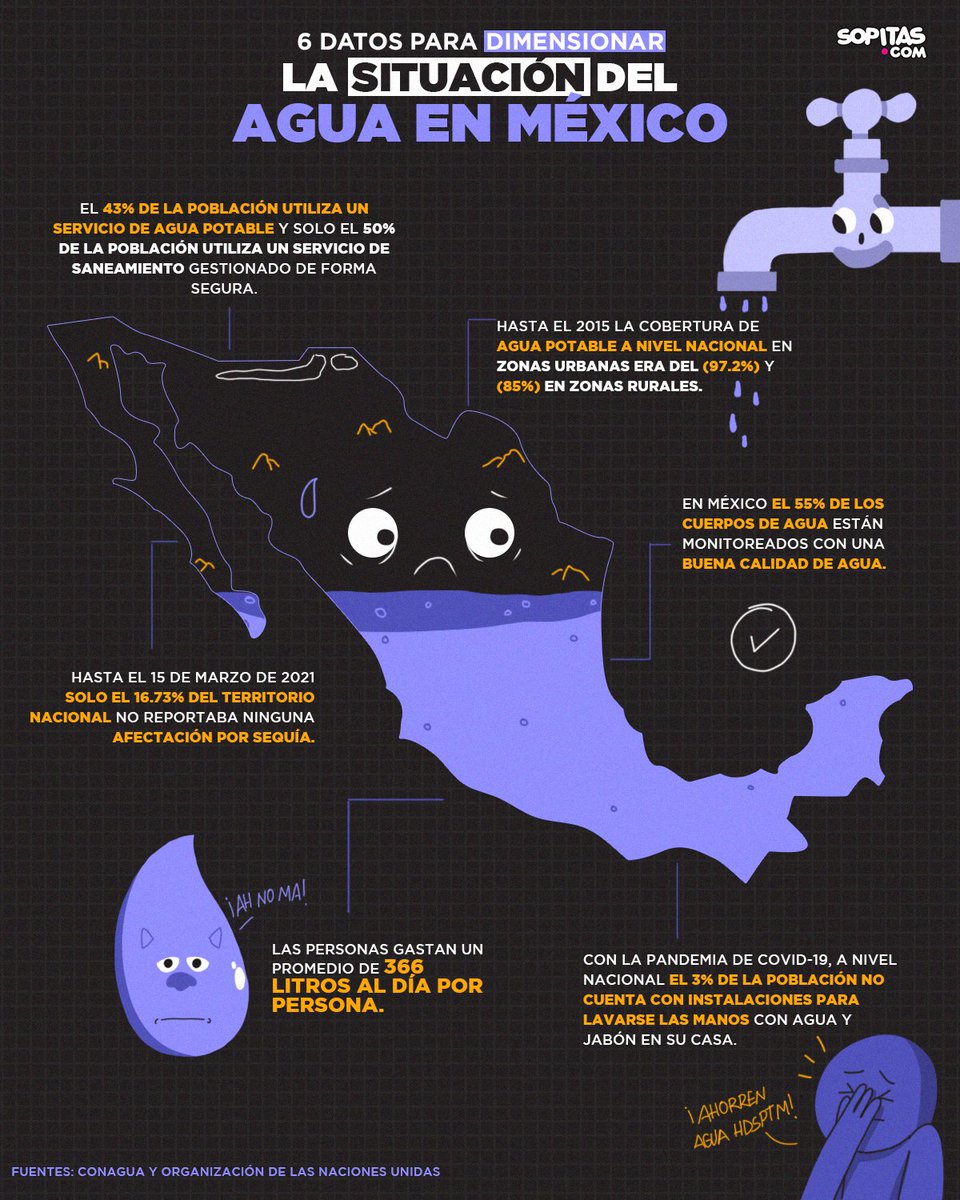 La preocupante situación del agua potable en México en números  🚿🚰💧