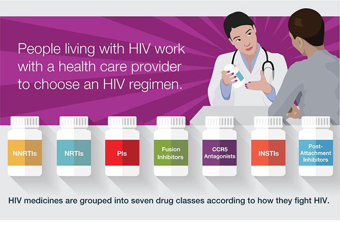 Treated mean. HIV treatment. AIDS treatment. HIV is. Drugs HIV.