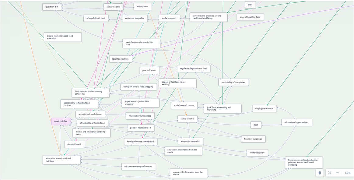 Whole Systems Approach to Diet &Healthy Weight tweet media