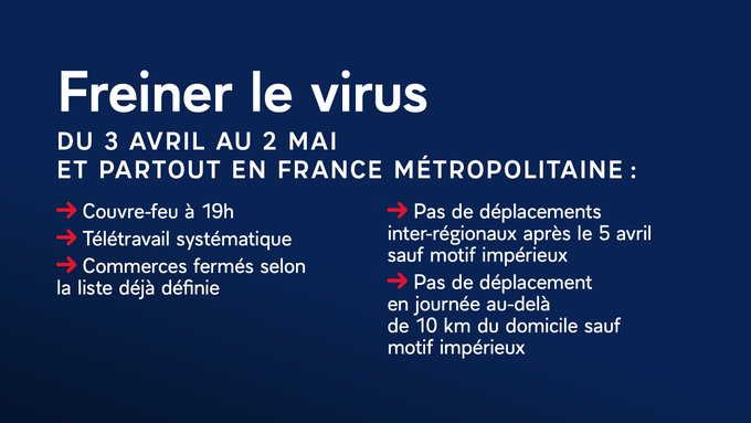 → couvre-feu à 19 heures 
→ télétravail systématique
→ commerces fermés selon la liste déjà définie
→ pas de déplacement en journée au-delà de 10 kms du domicile sauf motif impérieux
→ pas de déplacement inter-régionaux après le 5 avril sauf motif impérieux