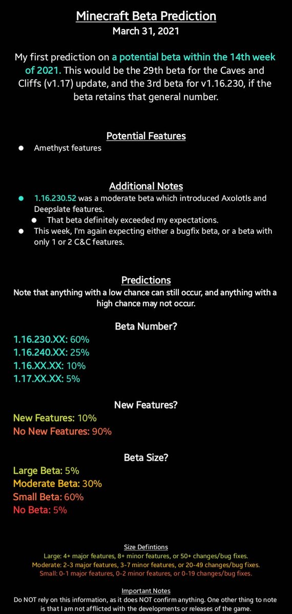AngelPandaEarth's tweet photo. #Minecraft #CavesAndCliffs
#SnapshotAnalysis #21w13a
#SnapshotPrediction #21w14a
#BetaAnalysis #BetaPrediction
BOOOOOM!!!!! ULTIMATE TWEET of Analysis and Predictions for both Snapshots and Betas! This took me about 20 minutes to research and type.
A lot has happened today. https://t.co/Ils6UWjRMu