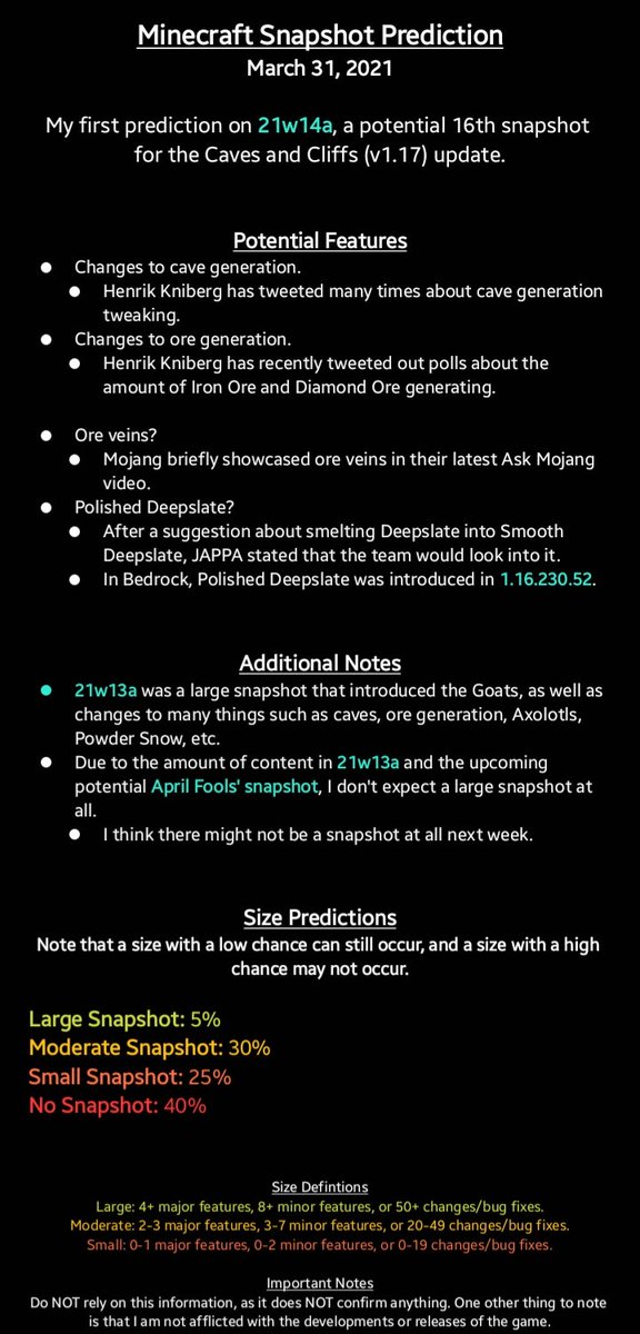 AngelPandaEarth's tweet photo. #Minecraft #CavesAndCliffs
#SnapshotAnalysis #21w13a
#SnapshotPrediction #21w14a
#BetaAnalysis #BetaPrediction
BOOOOOM!!!!! ULTIMATE TWEET of Analysis and Predictions for both Snapshots and Betas! This took me about 20 minutes to research and type.
A lot has happened today. https://t.co/Ils6UWjRMu
