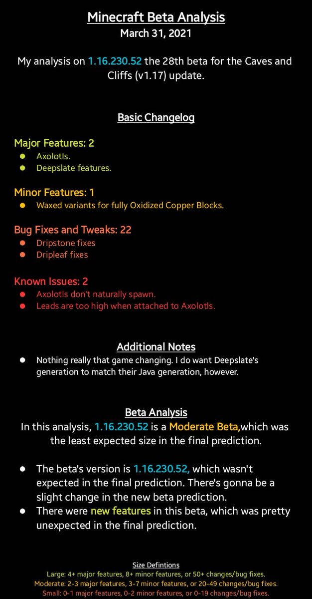 AngelPandaEarth's tweet photo. #Minecraft #CavesAndCliffs
#SnapshotAnalysis #21w13a
#SnapshotPrediction #21w14a
#BetaAnalysis #BetaPrediction
BOOOOOM!!!!! ULTIMATE TWEET of Analysis and Predictions for both Snapshots and Betas! This took me about 20 minutes to research and type.
A lot has happened today. https://t.co/Ils6UWjRMu