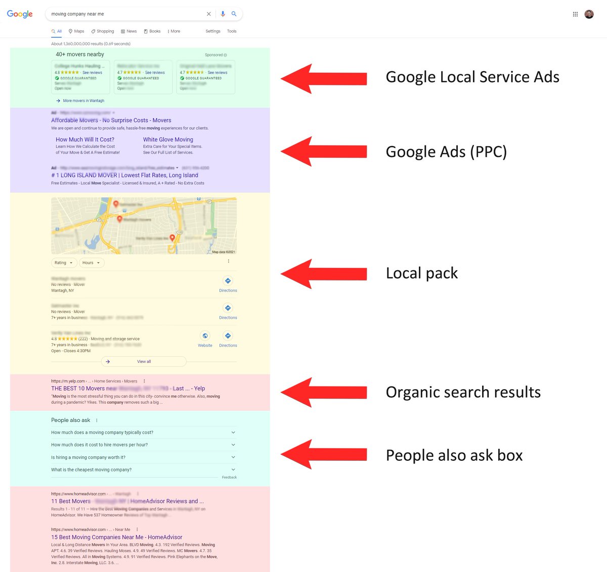 nickvitucci's tweet photo. Figured I'd put this together for some of my recent local service biz followers.

Anatomy of a local Google search results page...

Over the years ads have been camouflaged more (and take up more real estate). 

The results page is ever-changing, but here's the latest... https://t.co/cs2UtWiK8S