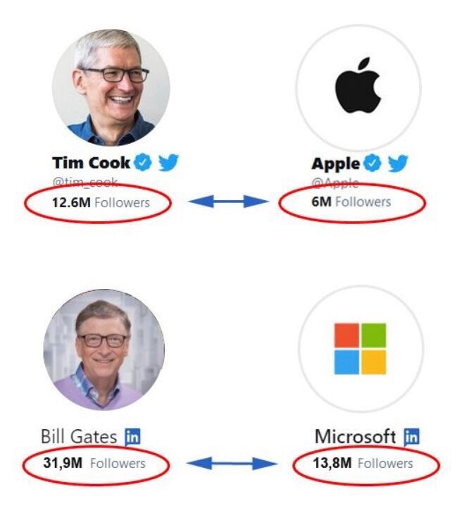 ChadWestTweets's tweet photo. “My personal brand isn’t important” 🙄 https://t.co/QKfL13i5Vk