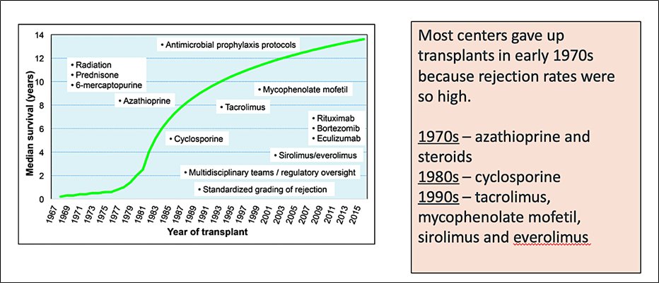 AHAScience's tweet photo. .@JCheemaMD discusses the historical context to heart transplantation and the issue of CAV, and ways we can prevent it in his latest blog.  

https://t.co/S6v0Bpp1yp

#CardioTweets https://t.co/e7rtYRTzfh