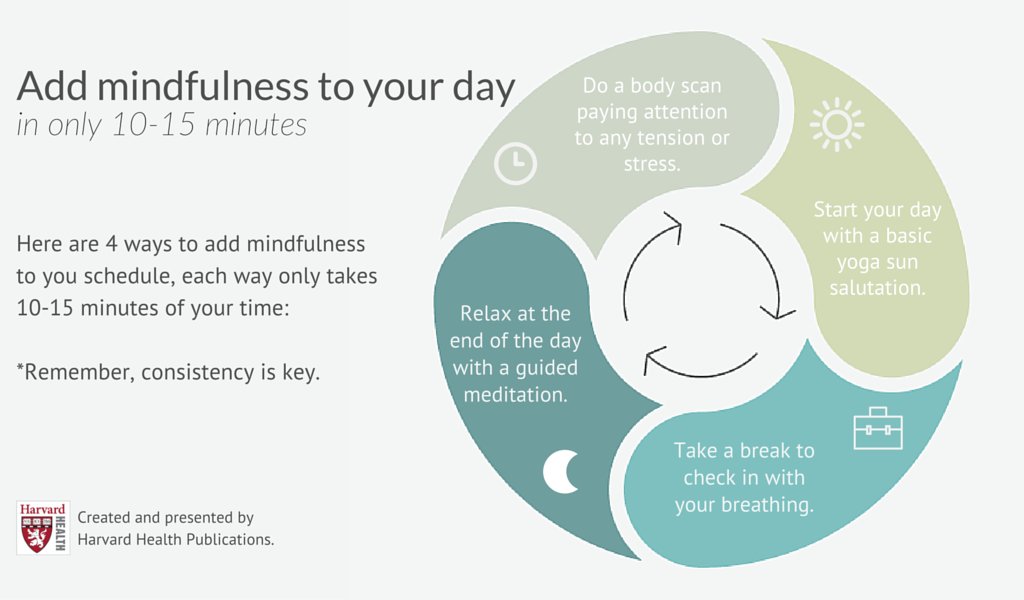 Contact us at <a href="/GoldenTreeCIC/">Golden Tree CIC</a> to find out more ways to be more #mindful in your everyday life. #stressmanagement #mentalhealth
