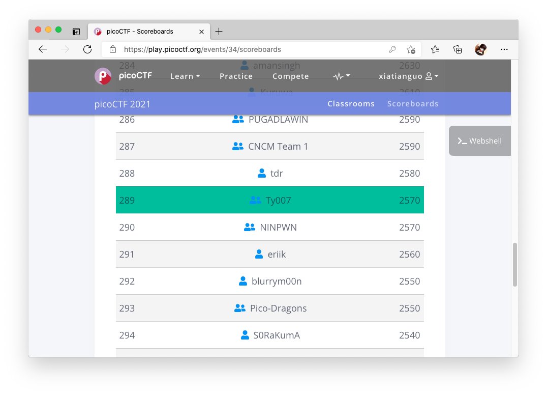 xiatianguo's tweet image. Great thank you, @picoctf 2021!
Our team (I and my dear💕 friend) is #289.
We've solved questions more than we expected but need more practice and study. We enjoyed the last two weeks! #picoCTF2021
