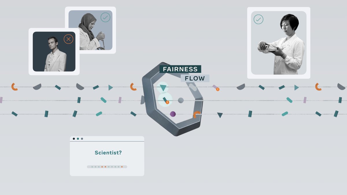 AIatMeta's tweet photo. How can AI researchers make sure that #AI systems operate fairly for everyone? At Facebook, we’re taking a proactive approach to important fairness questions by surfacing them early and often in the building of AI-powered products and services. https://t.co/rd8M8v9WXl https://t.co/asAM1hIMPS