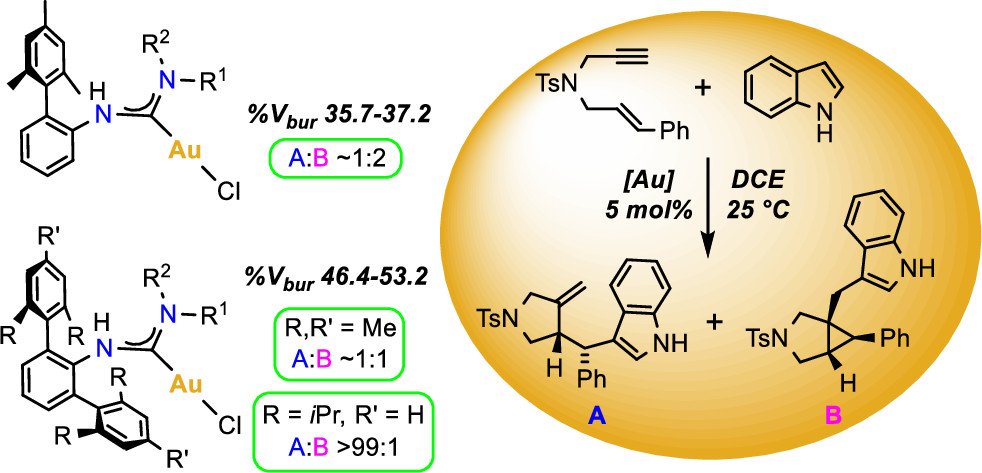 Orgmet_ACS's tweet photo. Highly encumbered acyclic diaminocarbene ligands flip the selectivity in a regiodivergent gold-catalyzed reaction to the normally disfavored product.  See the @Orgmet_ACS article from @SlaughterLab @UNTChemistry. https://t.co/iFjJkjzXAO