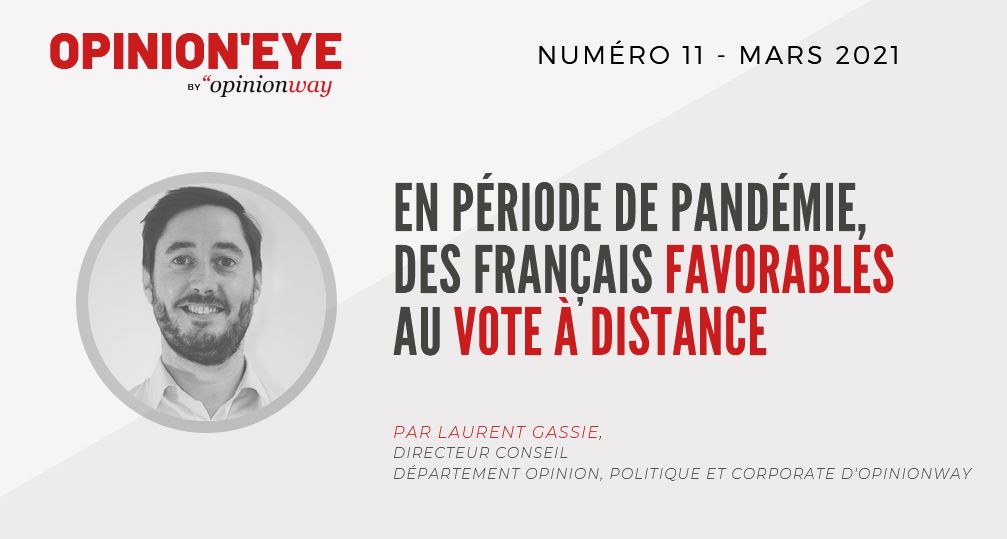 opinionway's tweet photo. [ OPINION &amp; POLITIQUE ] Quel serait l’impact réel de l’instauration du #vote à distance sur les scrutins à venir ? Comment serait-il accueilli par les électeurs ? Le point dans le nouvel #OpinionEye avec l'analyse de @LaurentLegas 👉https://t.co/OuyUyF1m6l https://t.co/mO8VdC82Qf