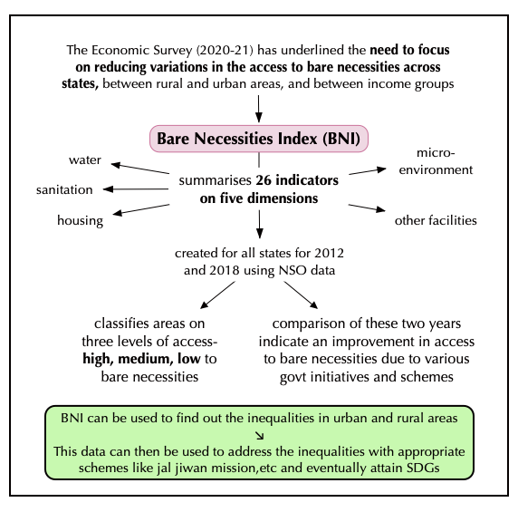 mitrasupscias's tweet photo. Bare Necessities Index
#upscpreparation https://t.co/k0asFTIpV8