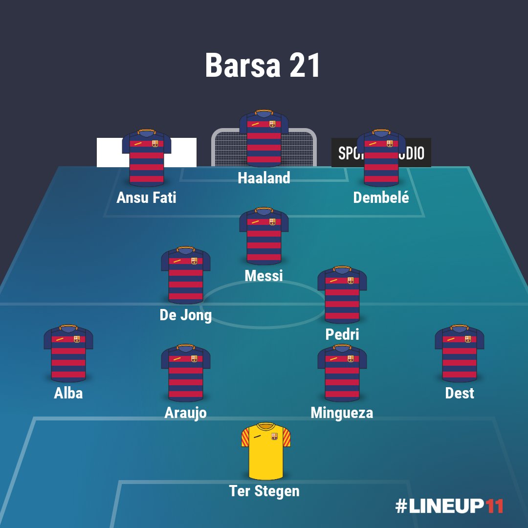 haalandcule's tweet photo. Me gustaría ver este 11 con Messi de mediapunta creando juego 
#Barca #FCBarcelona #BarcaNewGeneration https://t.co/EcHadh0fEm