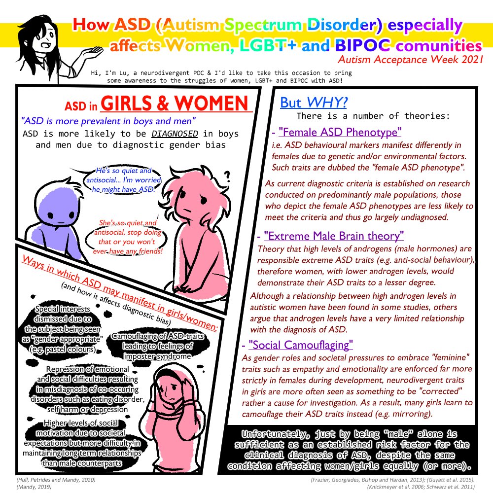 For #AutismAwarenessWeek I decided to compile some studies and raise awareness for the challenges & barriers women, BIPOC and LGBT+ individuals face in obtaining diagnosis and support for their ASD, hope it'll be an interesting read!

#AutismAcceptanceWeek #AutismPrideMonth 