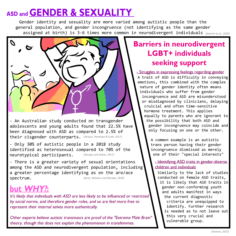 For #AutismAwarenessWeek I decided to compile some studies and raise awareness for the challenges & barriers women, BIPOC and LGBT+ individuals face in obtaining diagnosis and support for their ASD, hope it'll be an interesting read!

#AutismAcceptanceWeek #AutismPrideMonth 