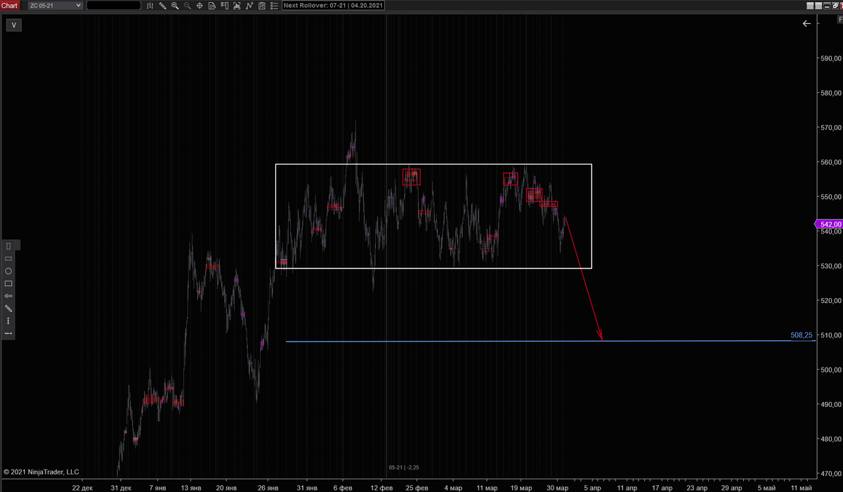 k_hrytsko's tweet photo. #Corn #ZC #agri #buyput #oatt #davai_davai
This is the perfect way. HUGE volume at the top ๐ค https://t.co/Rj6uBOnKuS
