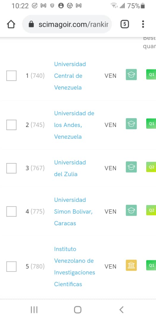 bonuccimario's tweet photo. Otro ranking salió: simago. Mide investigación y publicaciones científicas. Seguimos estando en los primeros lugares... debemos sentirnos orgullosos de nuestra ULA https://t.co/xHiF1bFuFy