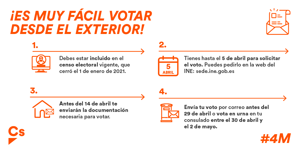 CS_Madrid's tweet photo. 🌎 Si vives en el exterior, ¡puedes votar así de fácil!

📄 Te dejamos aquí los pasos para que puedas ejercer tu derecho este #4demayo 

¡Síguelos! 👇🏼 https://t.co/JHKevVXlcl