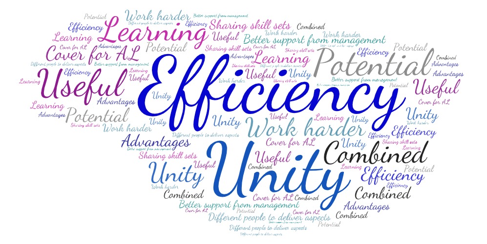 Today we held an #Asthma and #COPD (Chronic Obstructive Pulmonary Disease) webinar; it was a great opportunity to bring the two programme teams together to collaborate and learn. 

Check out this inspiring word cloud created during the webinar. 

ow.ly/Qwkw50EdodZ