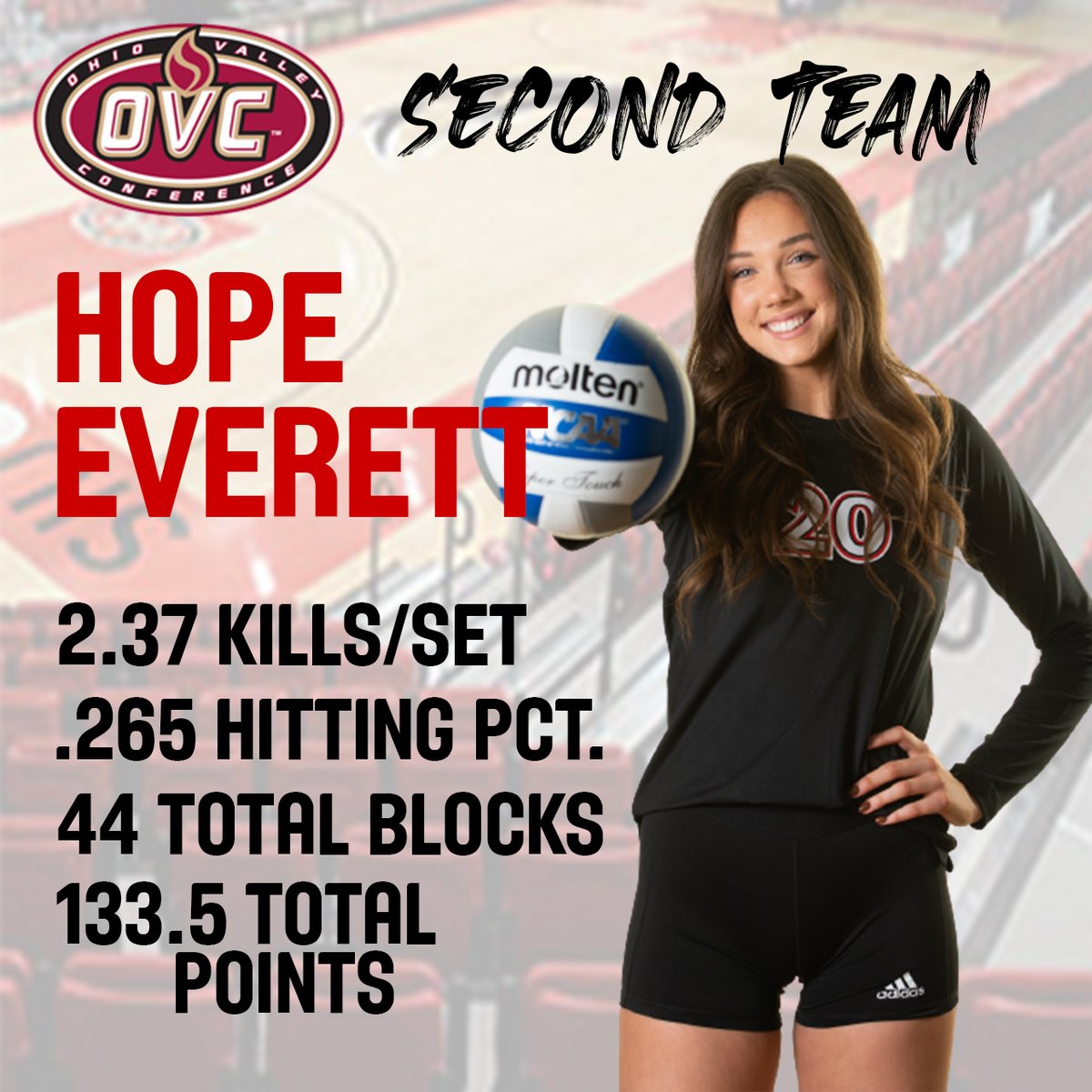 SIUEVolleyball's tweet photo. 𝐍𝐨𝐭 𝐨𝐧𝐞... 𝐍𝐨𝐭 𝐭𝐰𝐨... 𝐍𝐨𝐭 𝐭𝐡𝐫𝐞𝐞...

After an 𝗼𝘂𝘁𝘀𝘁𝗮𝗻𝗱𝗶𝗻𝗴 Spring 2021 season for the 🔴 &amp; ⚪️, the Ohio Valley Conference announced today that 4⃣ Cougars have been named All-Conference players! https://t.co/UBH5hv5o8s