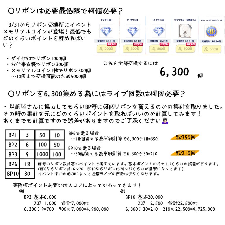 あんスタまとめ あんスタmusic イベントメモリアルコインについて リボンは500個 5 000個 リボンを集める為には何回ライブをすればいい 等単純な計算式で簡易的ではありますが Bp6とbp10で何回ライブ回数が必要かを求めました 続く T あんスタまとめ あんスタmusic イベントメモリアルコインについて リボンは500個 5 000個 リボンを集める為には何回ライブをすればいい 等単純な計算式で簡易的ではありますが Bp6とbp10で何回ライブ回数が必要かを求めました 続く T